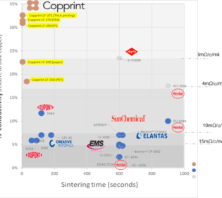 Announcing two new products – LF390 for PI, LF371 for Thick printing